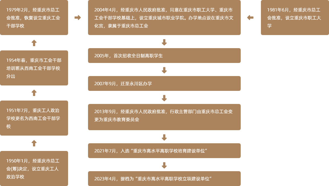 澳门六合彩开奖记录